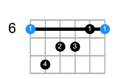 A#maj7 Chord
